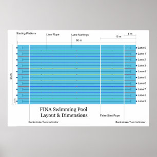 Poster FINA Long Parcours Piscine Standard Graphique