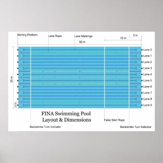 Poster FINA Long Parcours Piscine Standard Graphique (Devant)