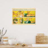 Poster first medical aid (Cuisine)