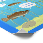 Poster Fissures dans le Monde - Comment va l'eau ? - (Coin)