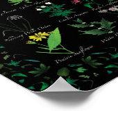 Poster Fleur sauvage des Prairies (Coin)