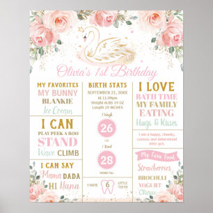 Poster Fleurs de Swan Statistiques de naissance pour le