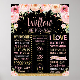 Poster Floral 1er Anniversaire Jalons Signe de naissance