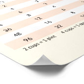 Poster Floral à thème - Carte de conversion de cuisine (Coin)