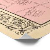 Poster Floride, carte mobile par Mitchell (Coin)