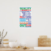 Poster Flux de travail qualité/quantité (Cuisine)
