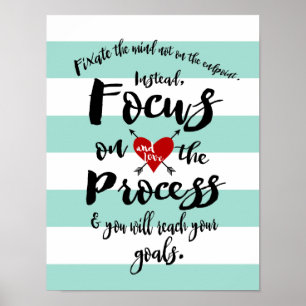 Poster Focus sur le processus Objectif Inspiration Bande 