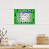 Poster Foi et science : Biologie (cycle Krebs) (Cuisine)