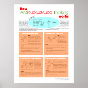 Poster Fonctionnement de la pensée anticonventionnelle