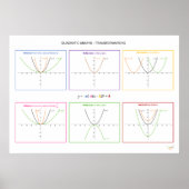 Poster Fonctions quadratiques - Transformations (Devant)