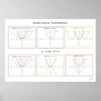 Fonctions quadratiques - Transformations