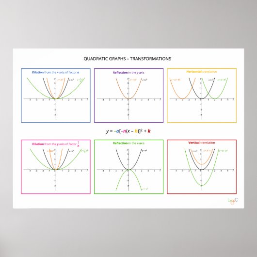 Poster Fonctions quadratiques - Transformations (Devant)