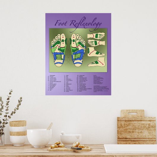 Poster Foot Reflexology chart (Cuisine)
