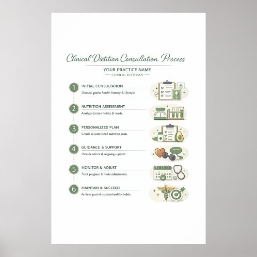Poster for Nutrition Practice Office (Semi-Gloss) (Devant)