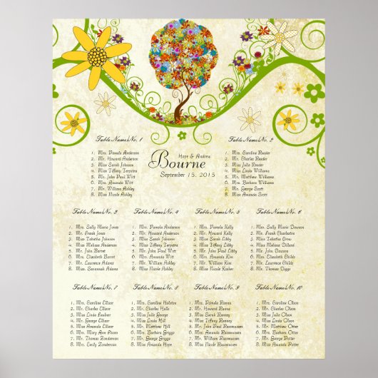 Poster Forêt Enchantée Patchwork Floral Conte de Fées Arb (Devant)