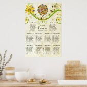 Poster Forêt Enchantée Patchwork Floral Conte de Fées Arb (Cuisine)