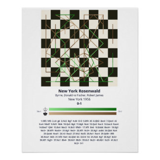 Poster - Forever Chess Games Perfect Poster