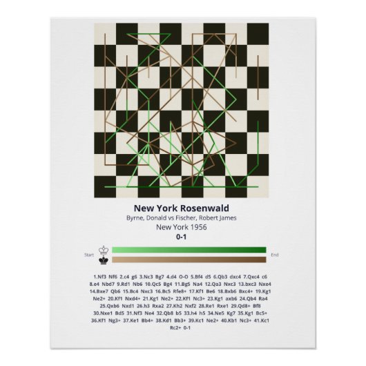 Poster - Forever Chess Games Perfect Poster (Voorkant)