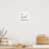 Poster Forex Trader Col 16 (Cuisine)