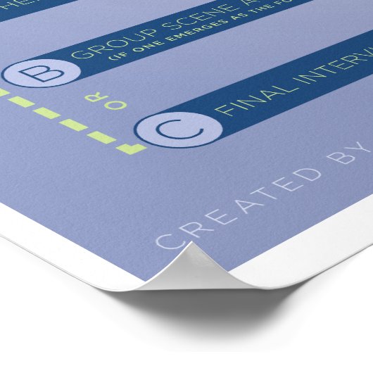 Poster Format De La Revue : Le Documentaire (Coin)