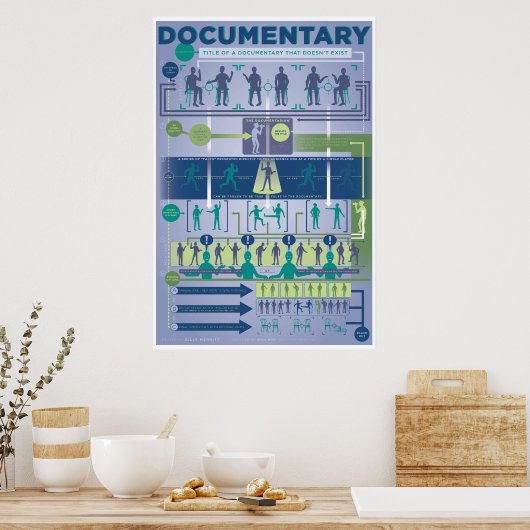 Poster Format De La Revue : Le Documentaire (Cuisine)