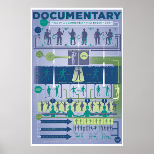 Poster Format De La Revue : Le Documentaire