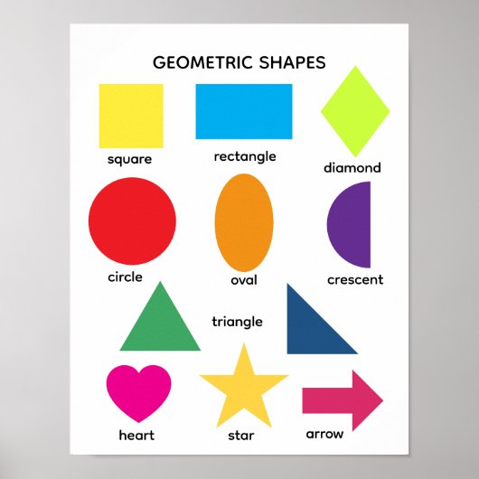 Poster Formes colorées éducatives de base (Devant)