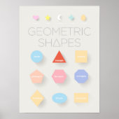 Poster Formes géométriques (Devant)
