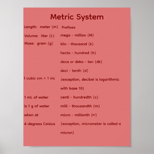 Poster Formes géométriques solides STEM Math (Devant)