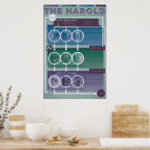 Poster Formulaire d'improvisation : The Harold (Cuisine)