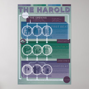 Poster Formulaire d'improvisation : The Harold