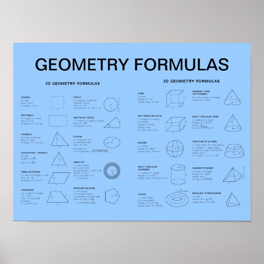 POSTER FORMULES GÉOMÉTRIQUES (Devant)