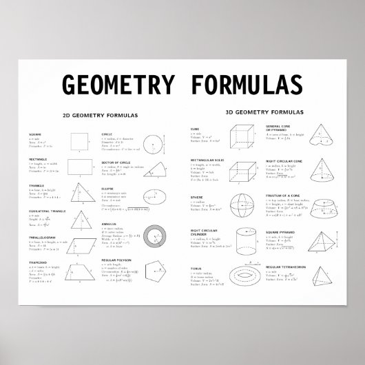 POSTER FORMULES GÉOMÉTRIQUES (Devant)