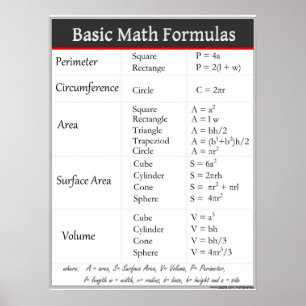 Poster Formules mathématiques de base