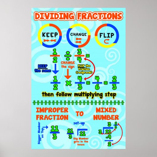Poster Fraction divisée {Poster mathématique} (Devant)