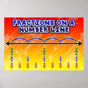 Poster Fraction sur une ligne numérique= Poster/Ancre Gra