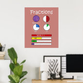 Poster Fractions (Bureau à domicile)