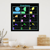 Poster Fractions (Cuisine)
