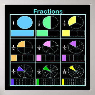 Poster Fractions