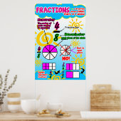 Poster Fractions {Math Poster/Ancre Chart} (Cuisine)