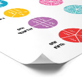 Poster Fractions mathématiques Enfants (Coin)