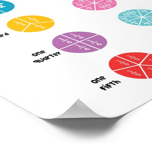 Poster Fractions mathématiques Enfants (Coin)