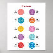 Poster Fractions mathématiques Enfants (Devant)