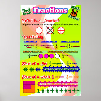 Poster Fractions = Poster/Carte d'Ancres pour les étudian