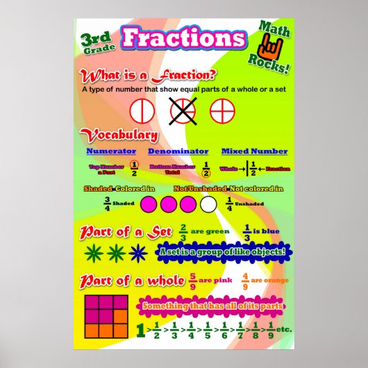 Poster Fractions = Poster/Carte d'Ancres pour les étudian (Devant)