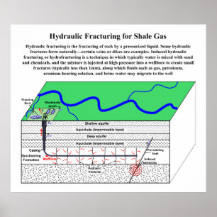 Poster Fracturage hydraulique induit Hydrofracturation