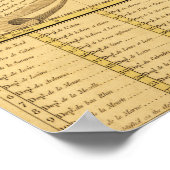 Poster France Représentée comme une carte panoramique de (Coin)