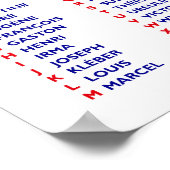 Poster French Phonetic Alphabet  (Coin)