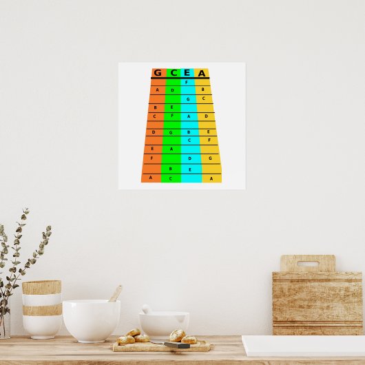 Poster Frets Et Notes D'Ukulele (Cuisine)