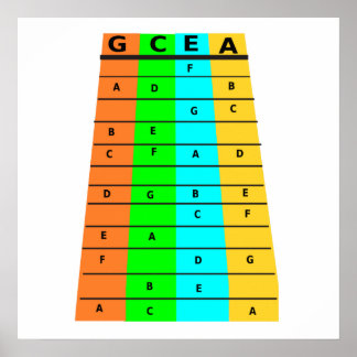 Poster Frets Et Notes D'Ukulele